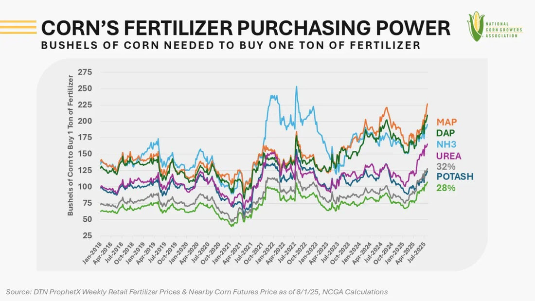 2026 Nitrogen Crisis: Why History is Repeating Itself (And How to Break the Cycle)