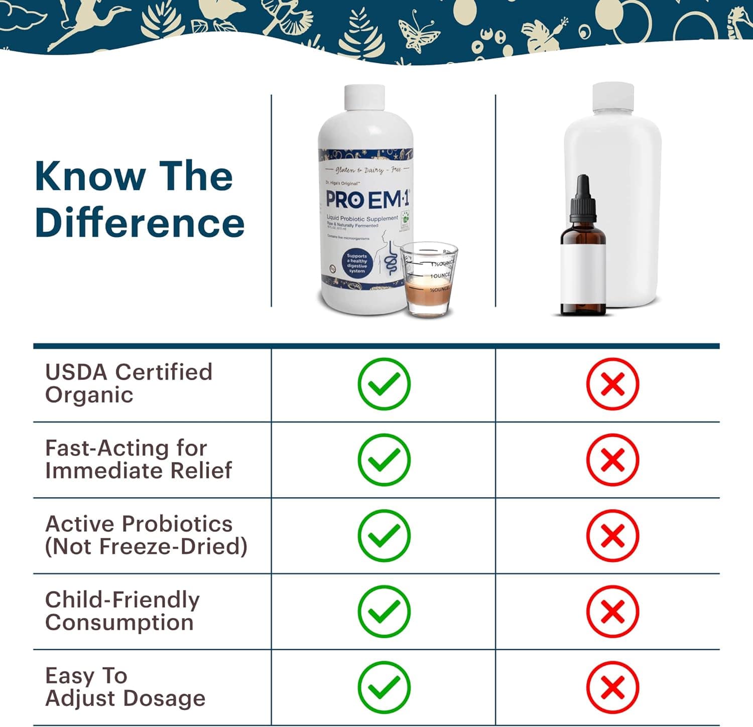 TeraGanix PRO EM-1 Probiotic